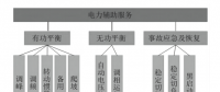電力輔助服務(wù)的定義、類別與成本構(gòu)成