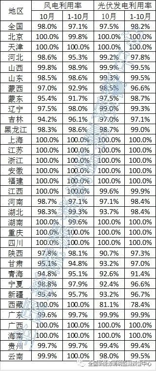 全國新能源消納監(jiān)測(cè)預(yù)警中心