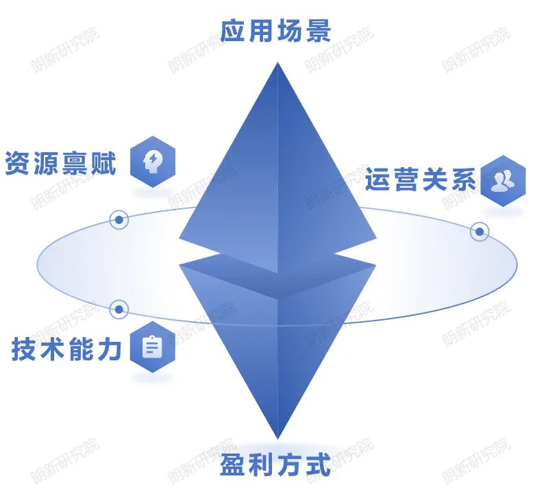 朗新研究院作者：尚帥、張振燁