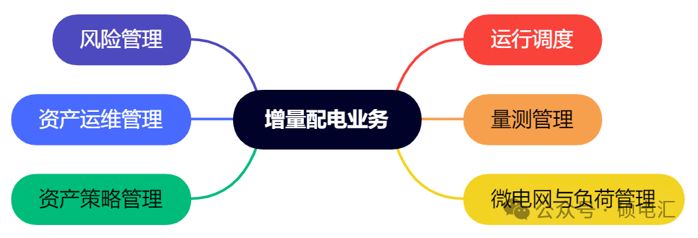 四川穩(wěn)居榜首 售電公司路在何方？