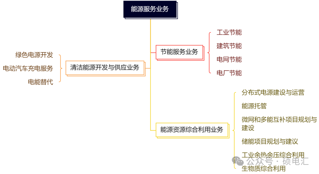 四川穩(wěn)居榜首 售電公司路在何方？