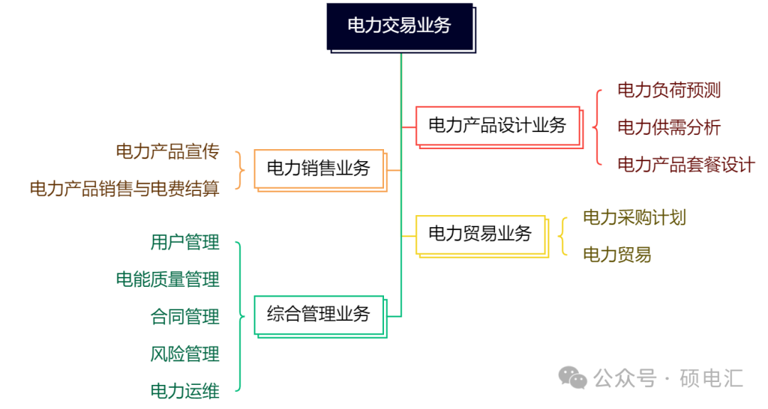 四川穩(wěn)居榜首 售電公司路在何方？