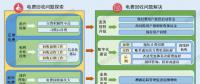 如何破解欠發(fā)達國家的電費回收難問題？尼泊爾的經(jīng)驗來了！