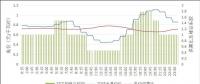 電改九年觀察 | 峰谷分時電價何去何從？