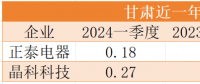 降幅最高40%！電價(jià)正成為光伏電站投資的最大風(fēng)險(xiǎn)