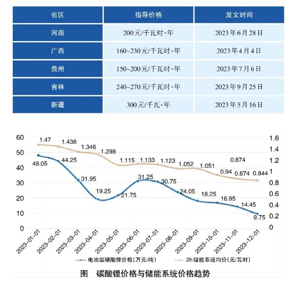關(guān)于建立獨(dú)立儲能容量電價機(jī)制的探討