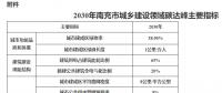 四川南充：推動智能微電網、虛擬電廠等技術 優(yōu)先消納可再生能源電力