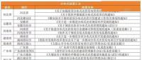 租賃戶用光伏項(xiàng)目備案被退回？ 官方回應(yīng)