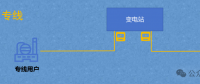 隔墻難售電，表前無專線