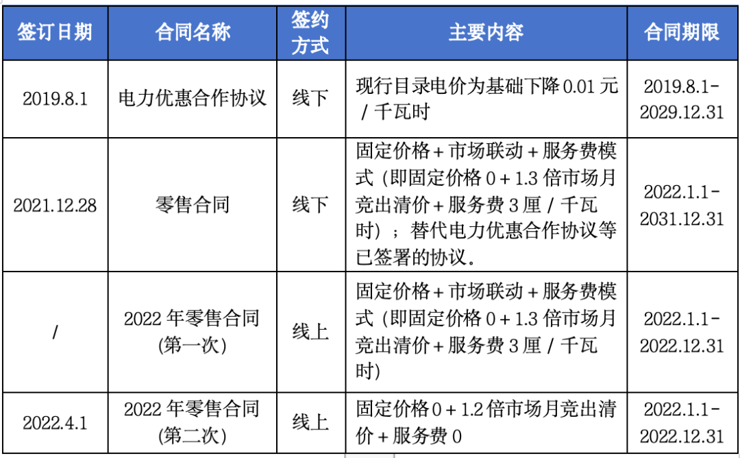 售電公司未充分告知用戶風(fēng)險，利用用戶缺乏判斷能力而簽訂售電合同，已簽訂的售電合同予以撤銷