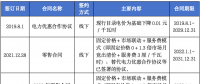 售電公司未充分告知用戶風(fēng)險(xiǎn)，利用用戶缺乏判斷能力而簽訂售電合同，已簽訂的售電合同予以撤銷