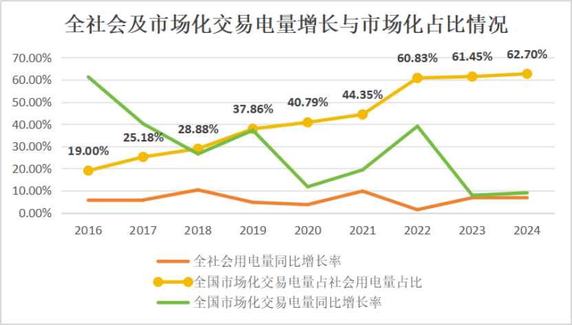 十年磨一劍：電力市場(chǎng)如何劈開(kāi)體制堅(jiān)冰