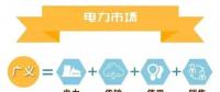 什么是電力交易？帶你以企業(yè)角度全流程參與