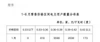 陜西電力交易中心強(qiáng)烈譴責(zé)！部分售電公司購銷價(jià)差高達(dá)0.1元/度以上