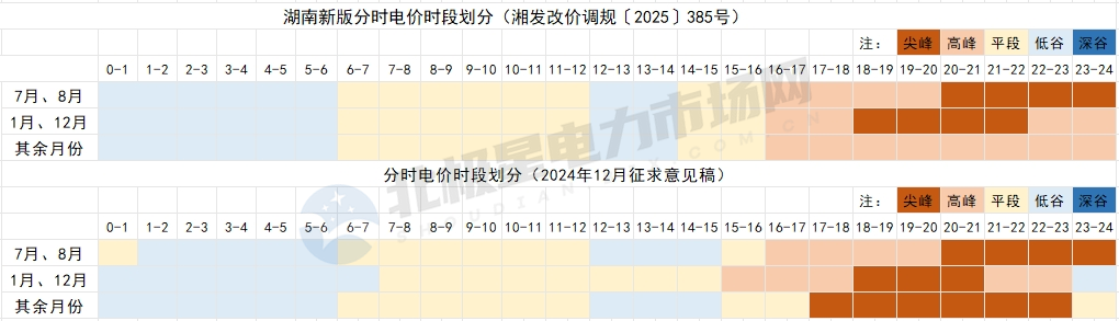 8月1日起！這些電力市場新規(guī)開始執(zhí)行！